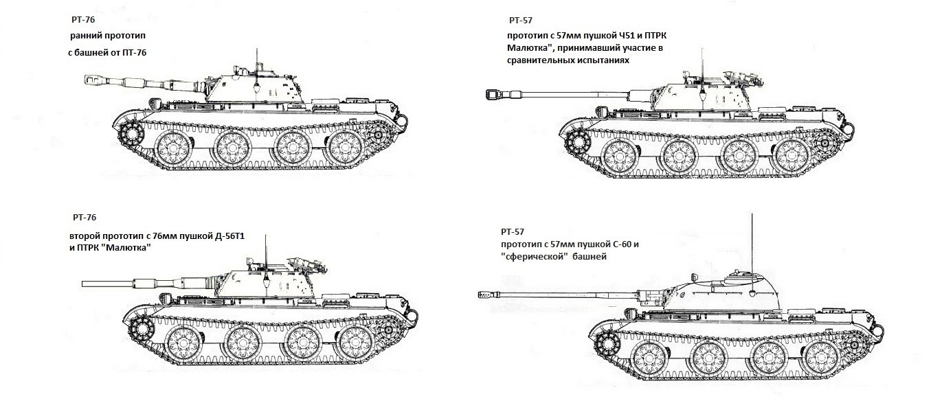 Базовой п т. Пт-76б чертежи. Пт-76 плавающий танк чертежи. Пт-76 чертежи. Танк пт-76 чертежи.