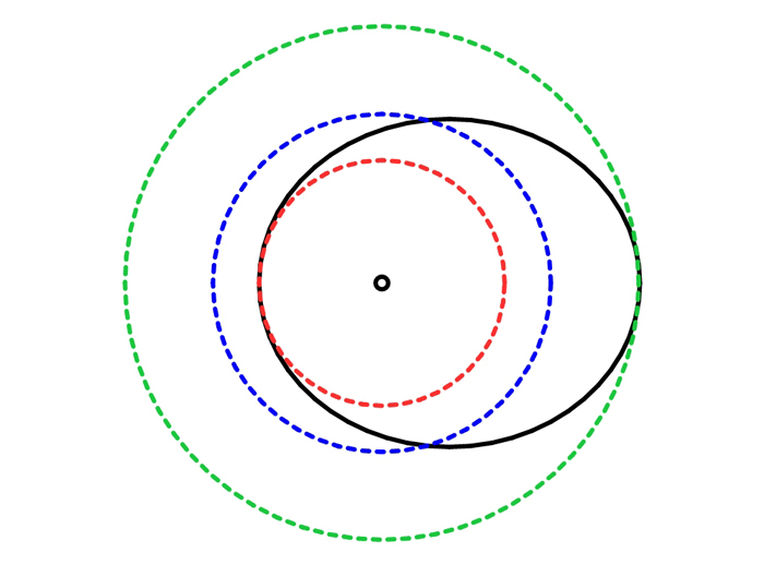 Орбіта між Венерою та Марсом в масштабі.jpg
