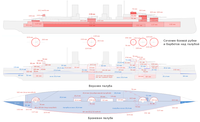 HMS_Queen_Mary_armor.svg.png