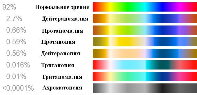 Color_blindness_rus.thumb.JPG.1d3d520c6a