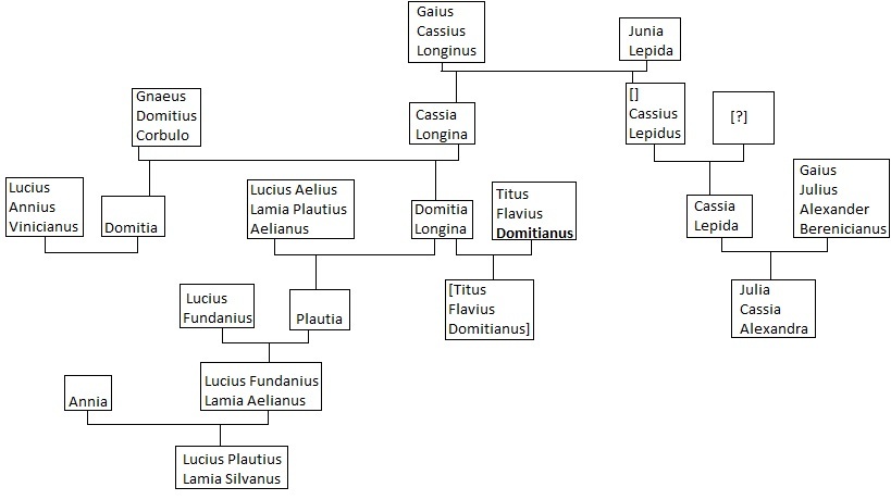 потомки Августа (линия Юнии Лепиды).jpg