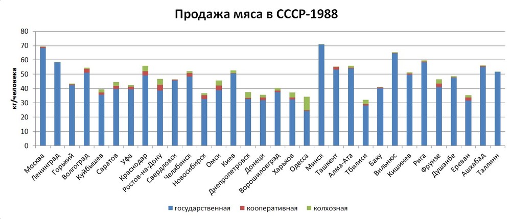 Продажа мяса в СССР 88.jpg