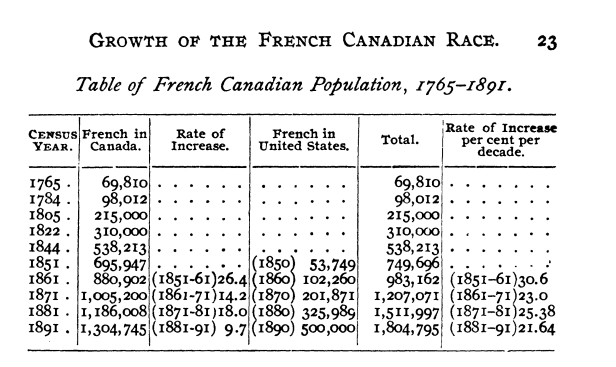 French_Canadians.thumb.png.248089d2d1c5a