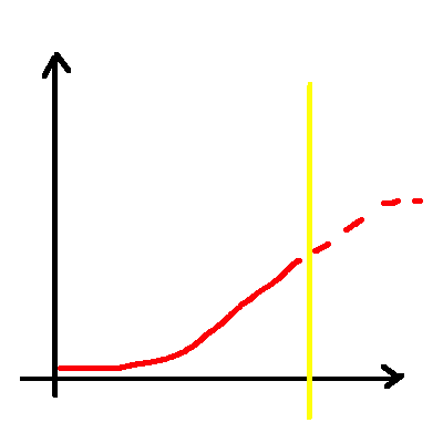 graph1.thumb.png.6c75d0120b345eb7f9a6edb