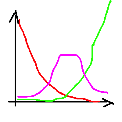 graph3.thumb.png.bf7a653424a12d9a98228b9