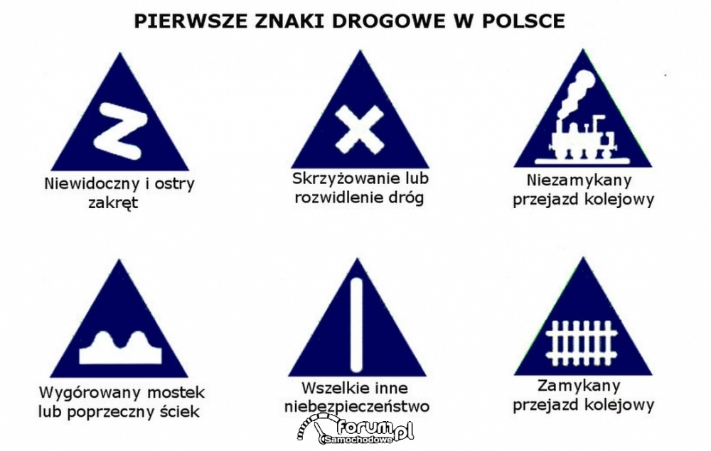1 Pierwsze znaki drogowe w Polsce.jpg