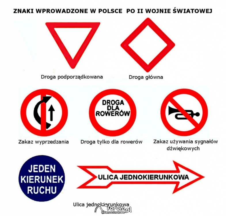 4 Znaki wprowadzone w Polsce po II Wojnie Swiatowej.jpg
