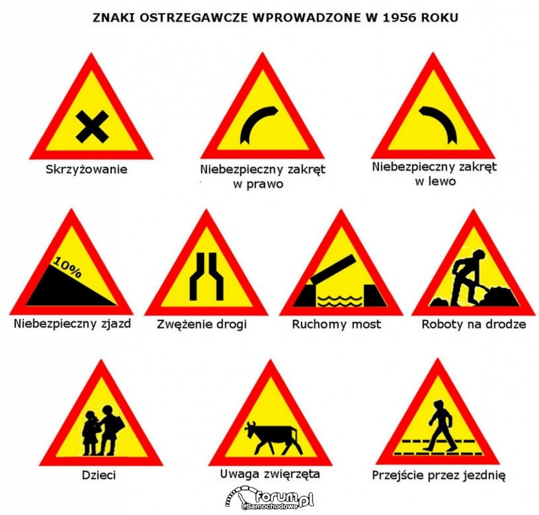 6 Znaki ostrzegawcze wprowadzone w 1956 roku.jpg