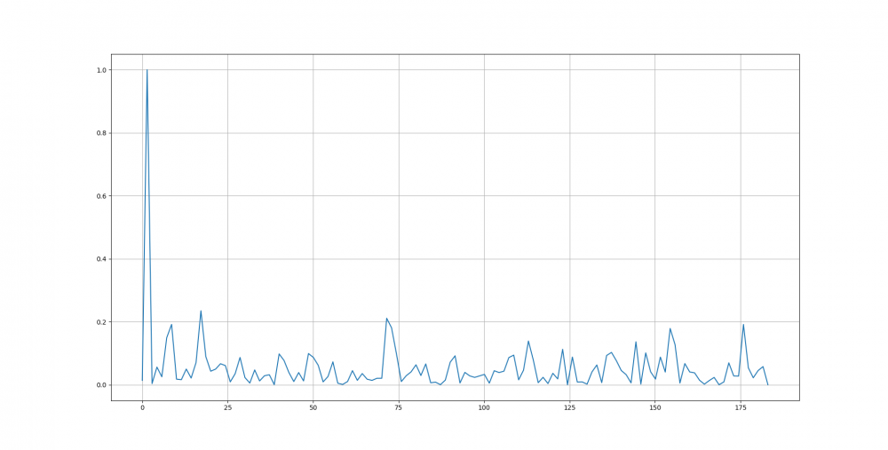 Spectrum.thumb.png.82545c0ead58bafae1f29