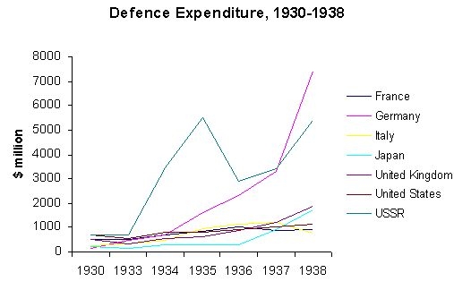 Военные расходы 1930-38.jpg