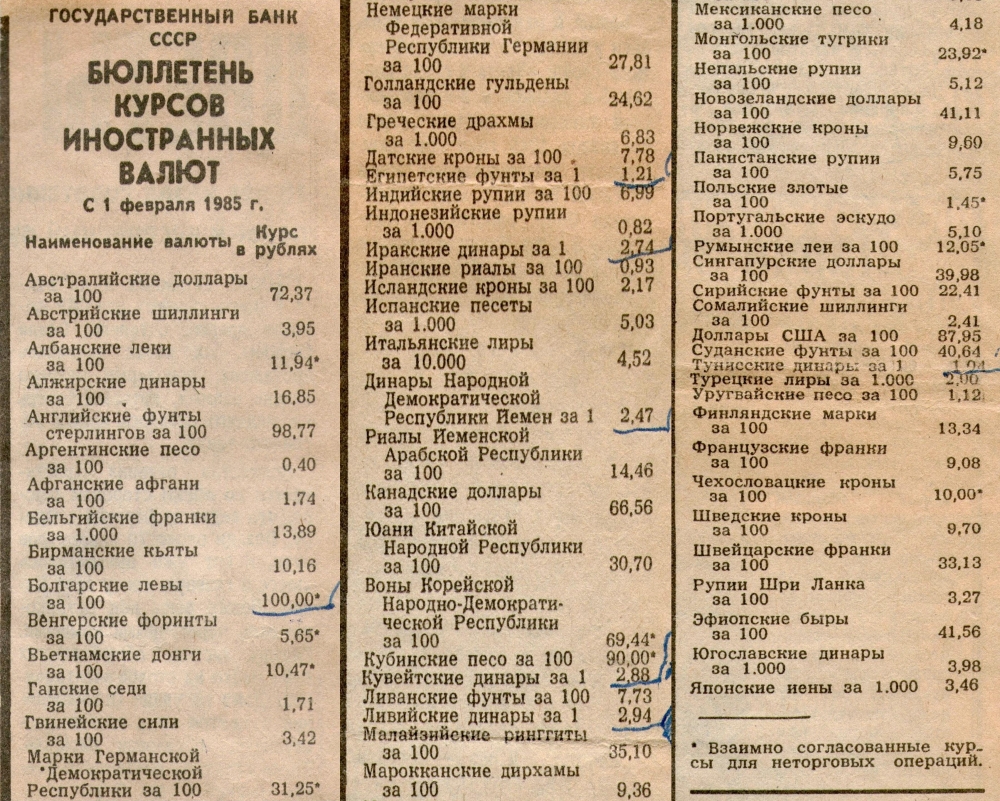 Курс_валют_Госбанка_СССР_-_1.02.1985.jpg