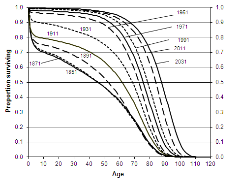 age_graph.thumb.png.5929c17217b25578262b