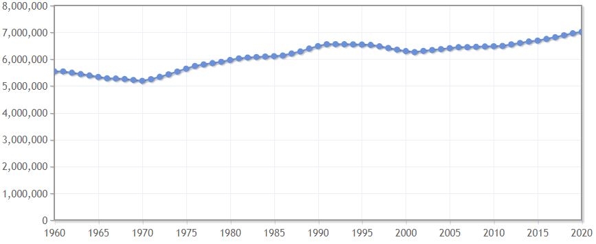 Rural population of Canada 1960 2020.JPG