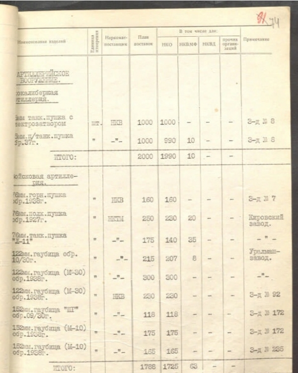 plan 3 kv 1940 god.jpg