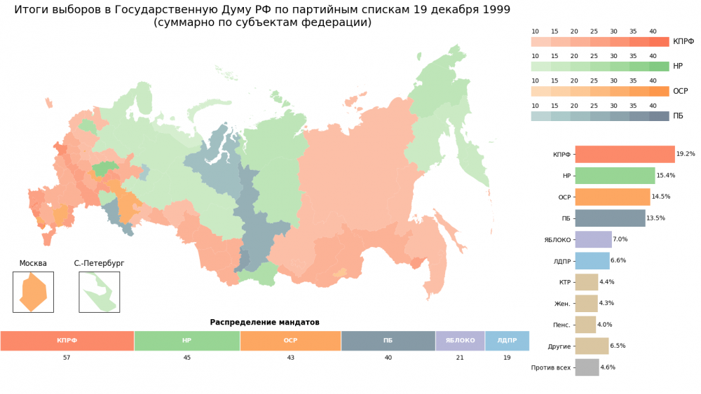1999_party_lists_v2.thumb.png.f680a8a09f