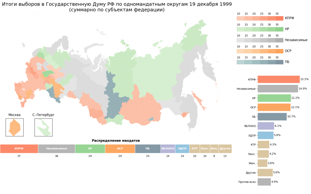 1999_single_mandates_v2.thumb.png.2bc662