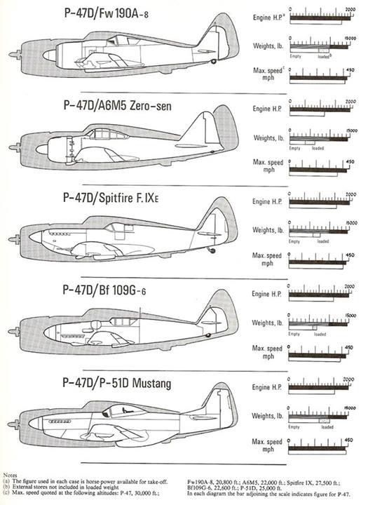 P-47_Thunderbolt_size_comparison.thumb.j